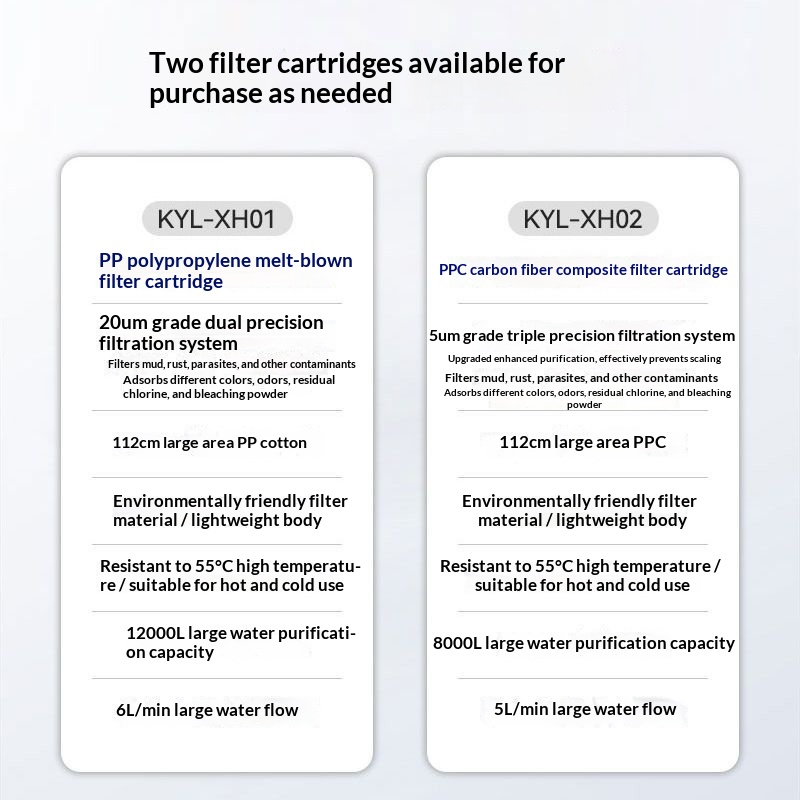 Household pre-filter for bathi - Home Bathroom Renovation review and price