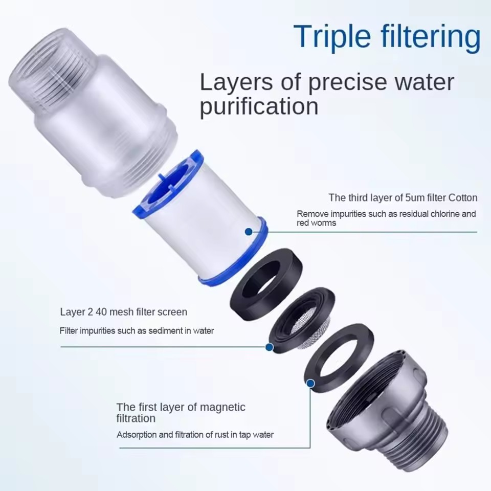 PP Cotton Filter G3/4 Interfac - Home Bathroom Renovation review and price